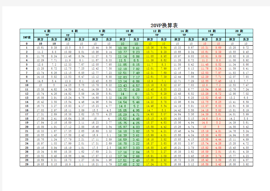 桥牌分计算表