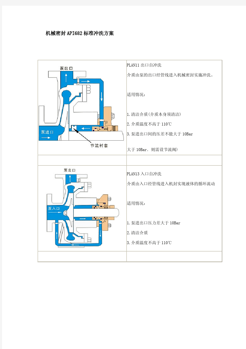 机械密封冲洗方案