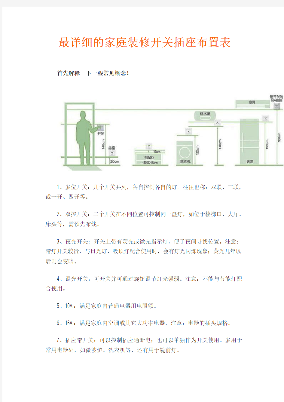 最详细的家庭装修开关插座布置表