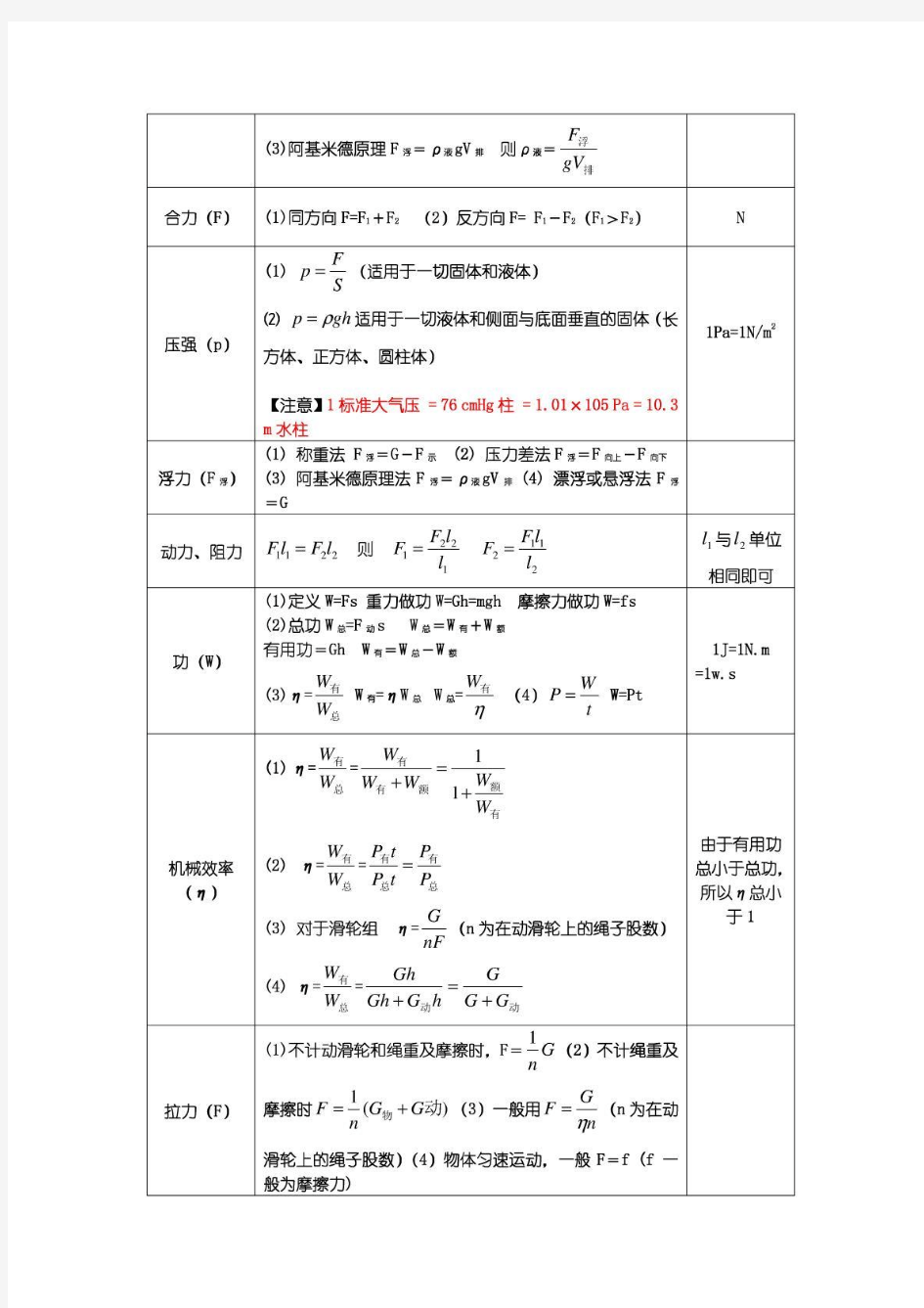 初中物理计算公式大全(2018复习整理版)