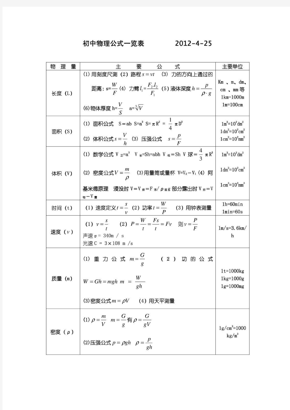 初中物理计算公式大全(2018复习整理版)