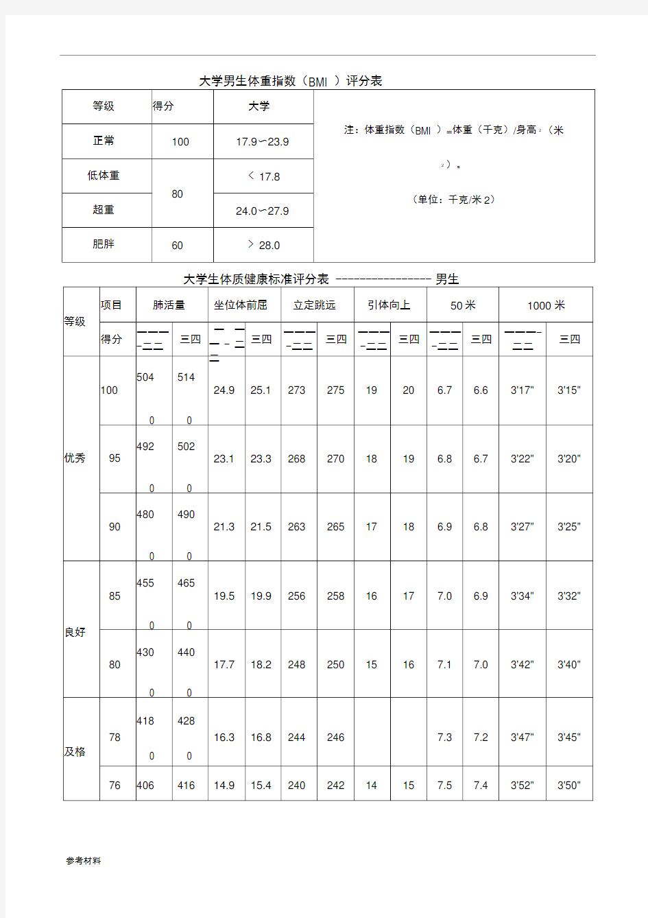 大学生体质健康标准评分表