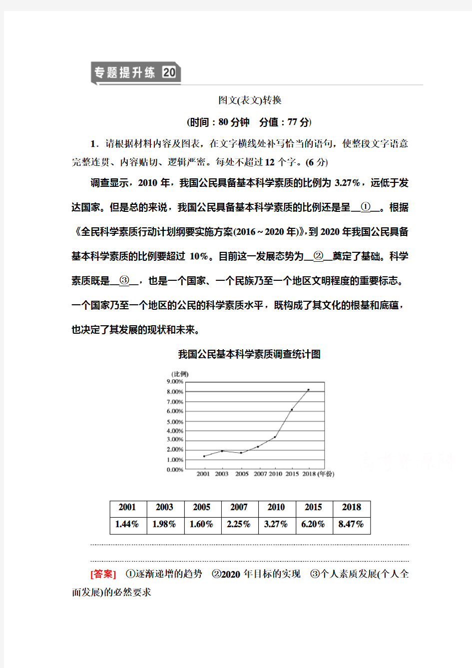 高考语文20 图文(表文)转换