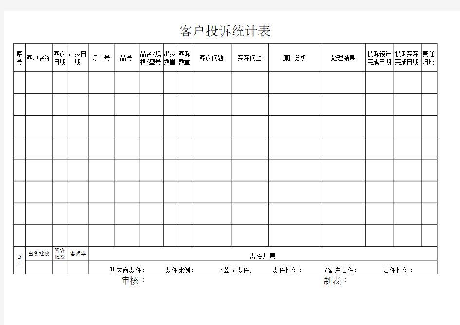 客户投诉统计表