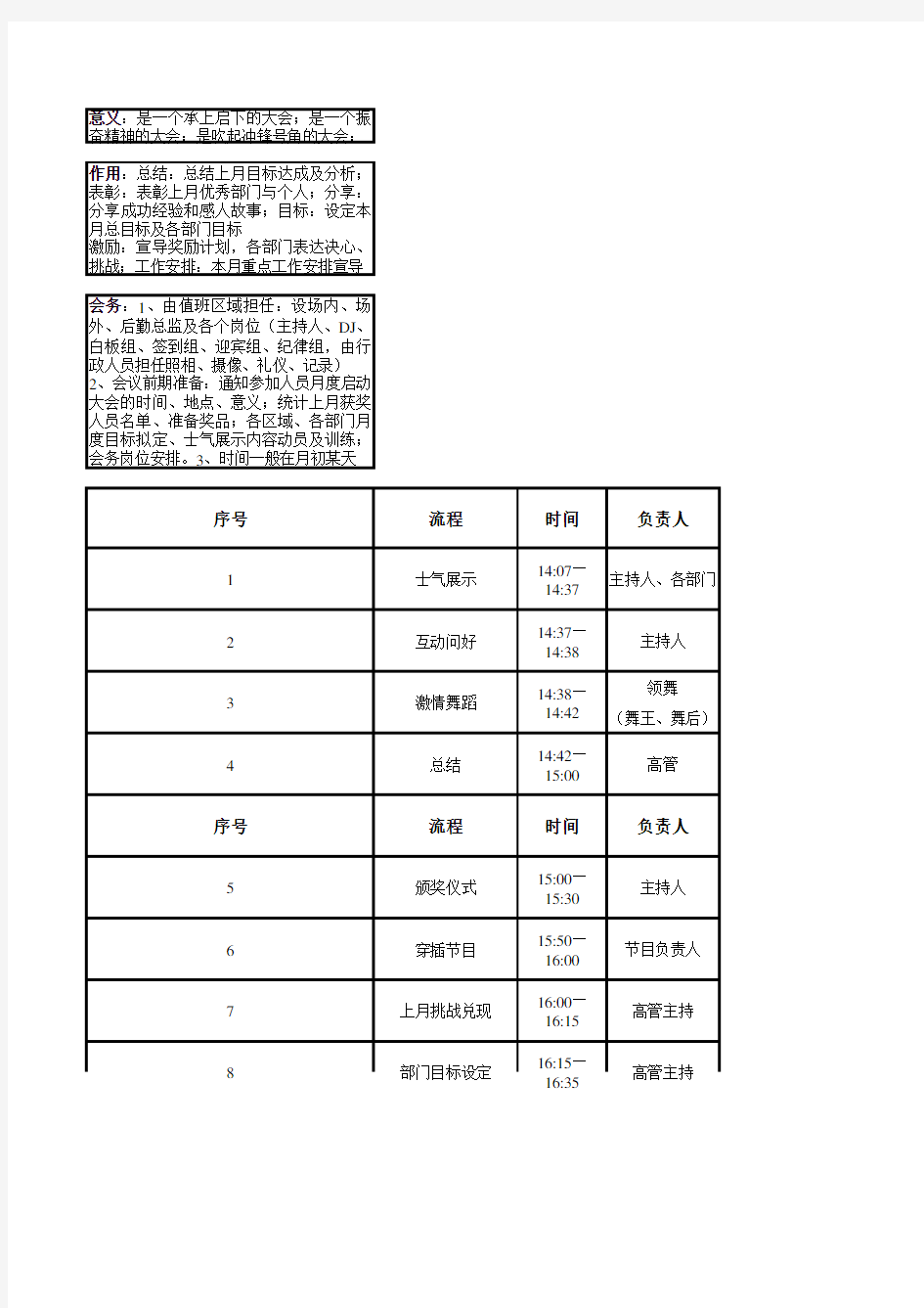 月度启动大会操作表