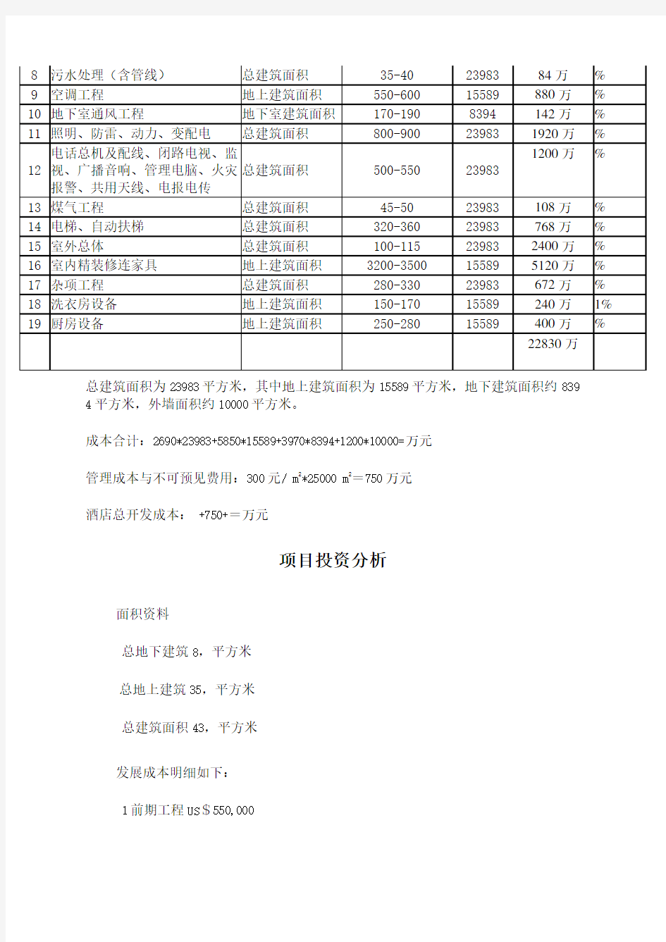 五星级酒店总投资估算表