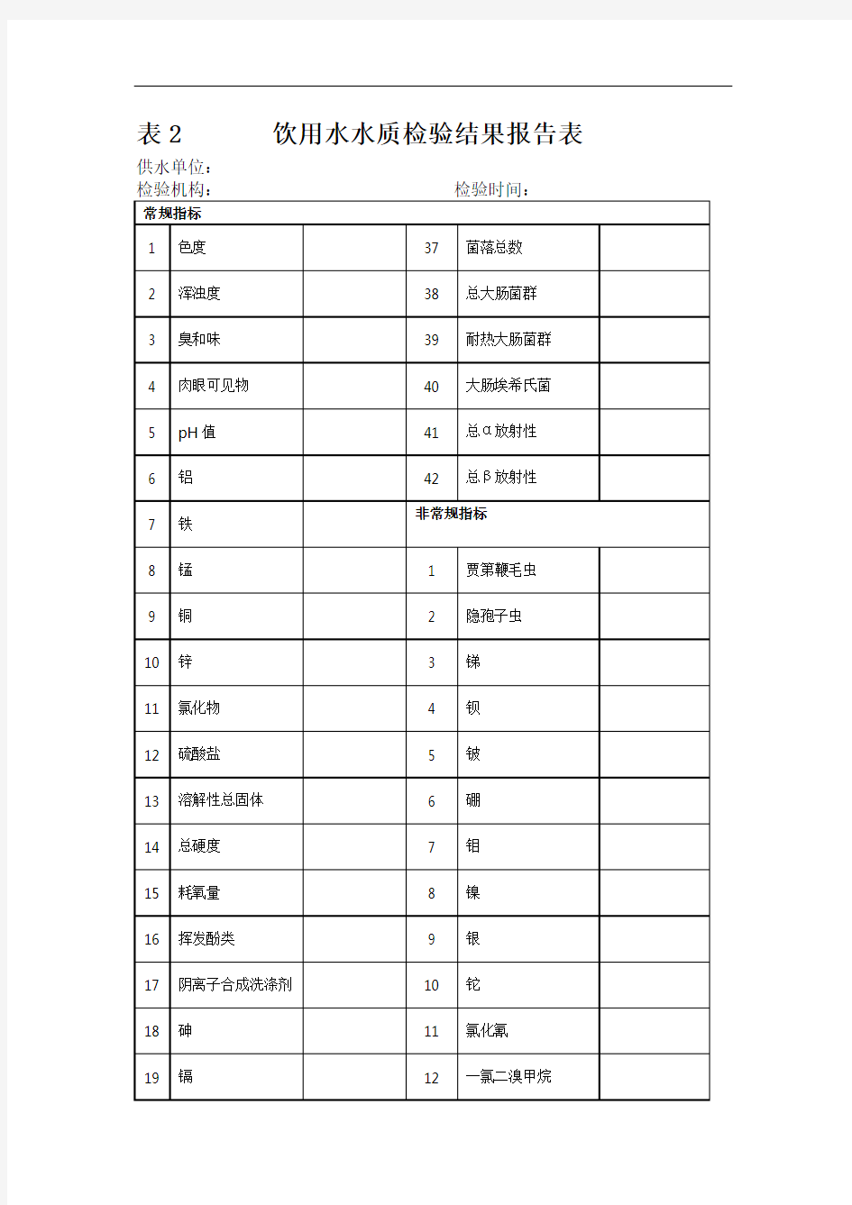 表2 饮用水水质检验结果报告表