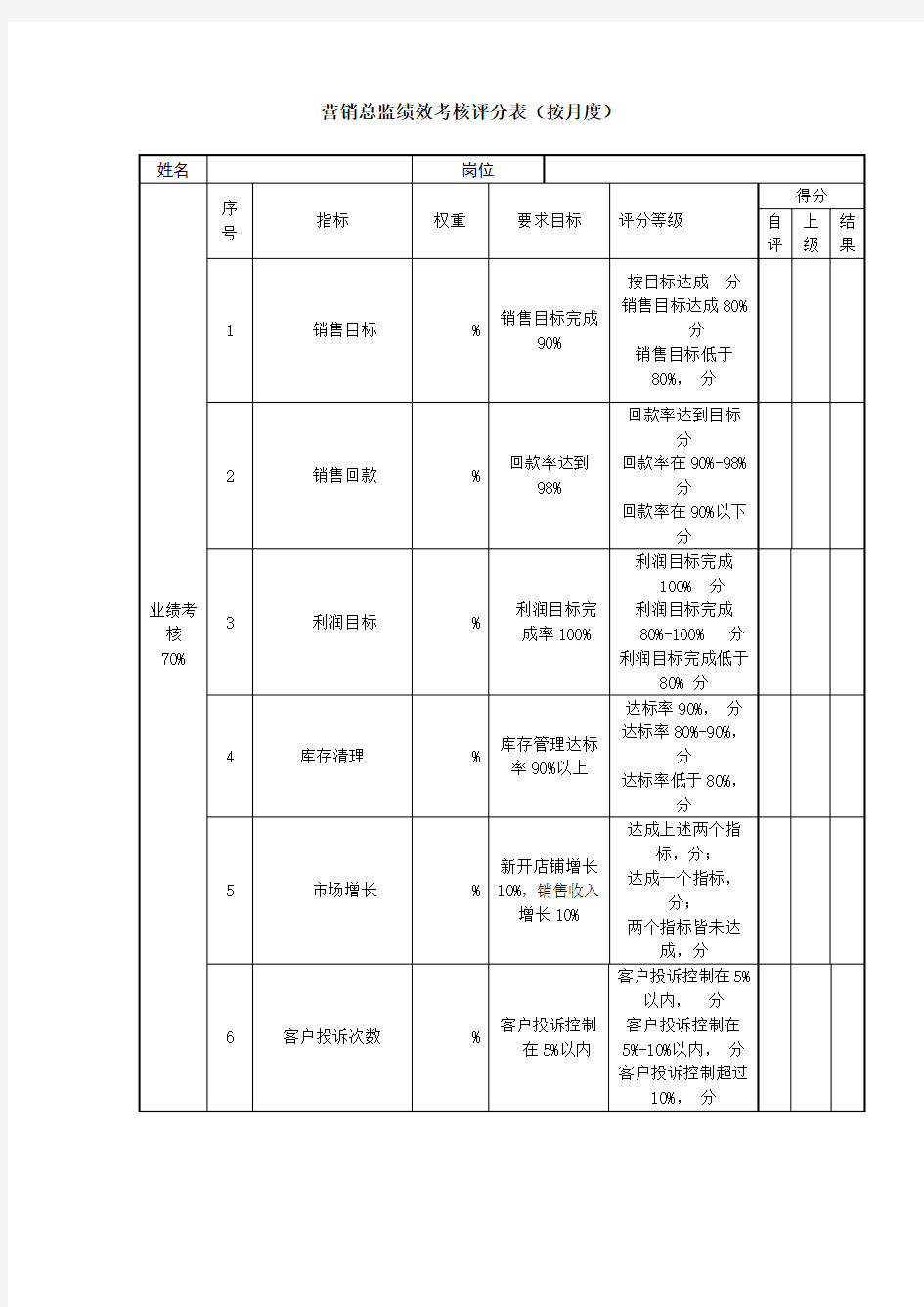 销售总监绩效考核表