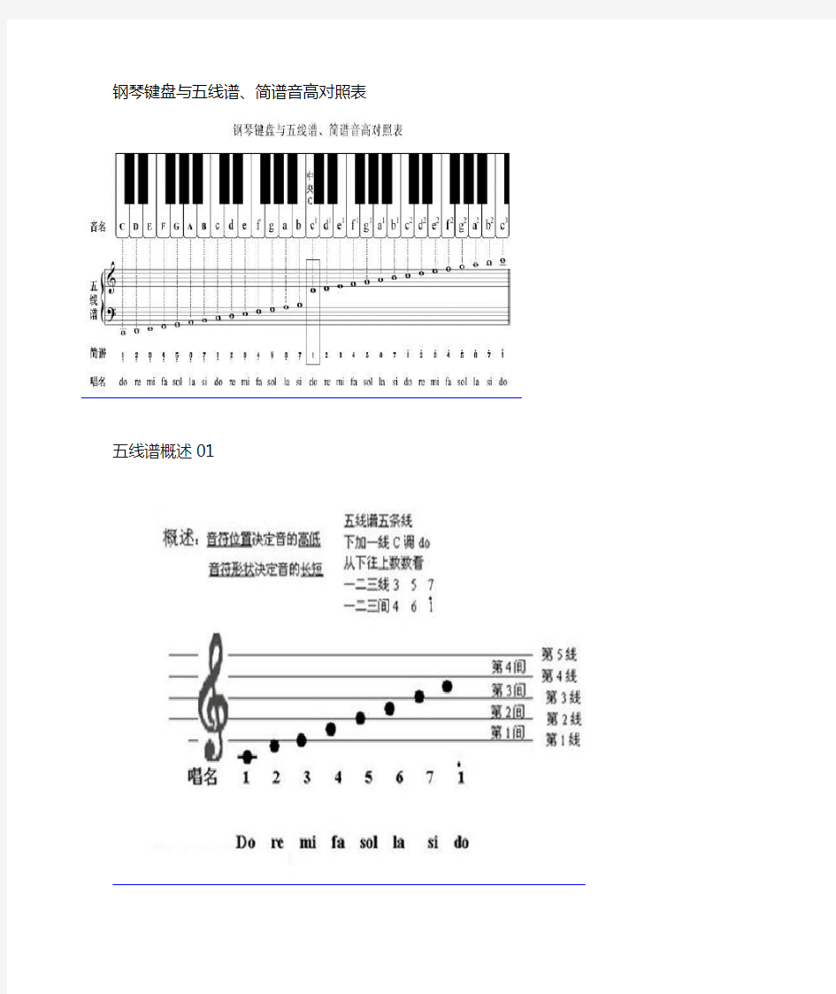 钢琴键盘与五线谱 简谱音高对照表