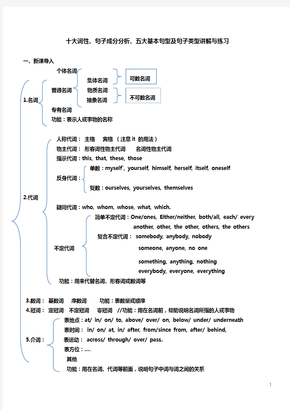 十大词性 句子成分及基本句型讲解及练习(附答案)..