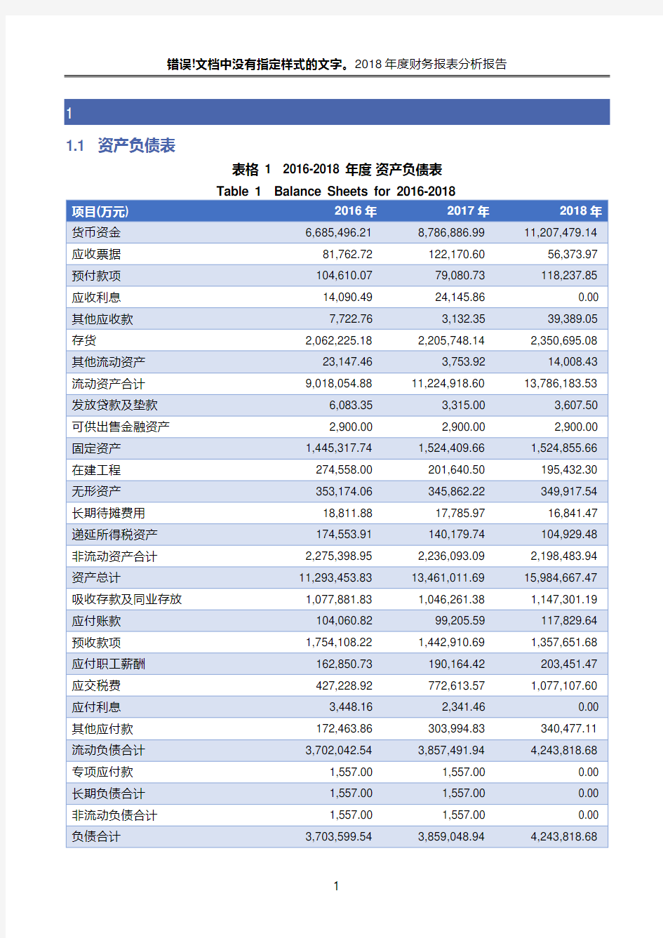 贵州茅台酒股份有限公司2018年度财务报表分析报告