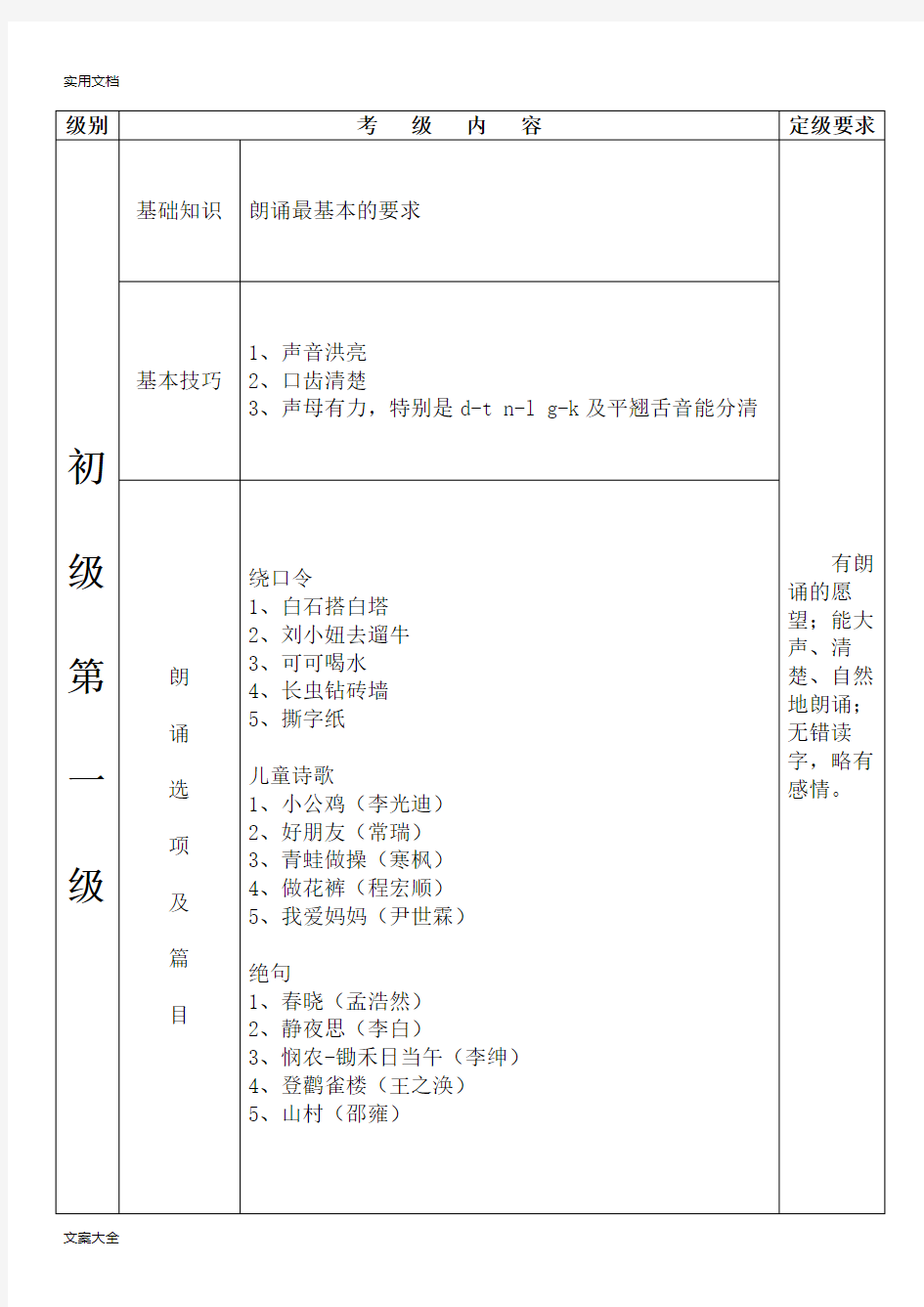 朗诵考级-初级(1-5)中国歌剧舞剧院专用教材电子版