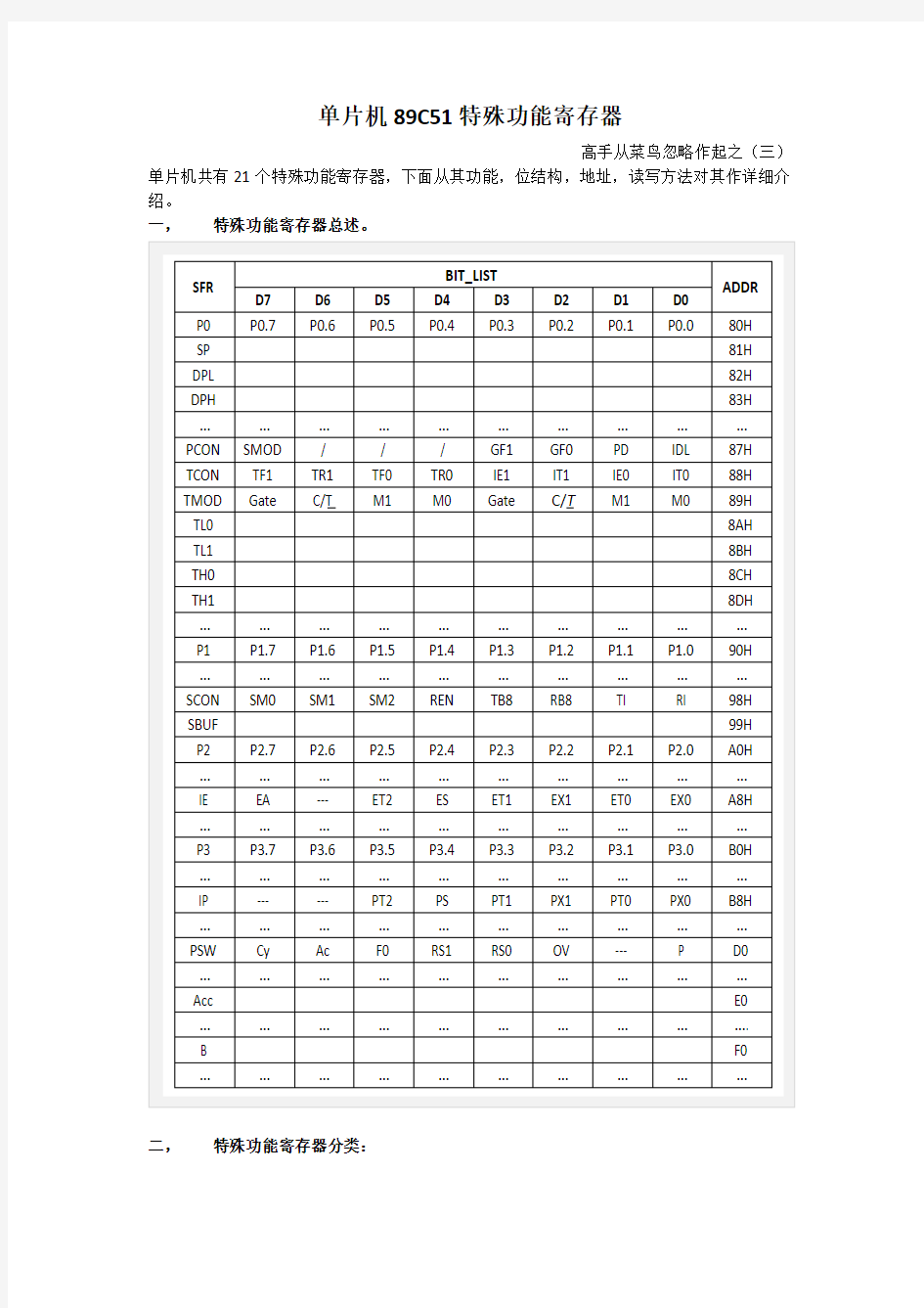 单片机89C51特殊功能寄存器