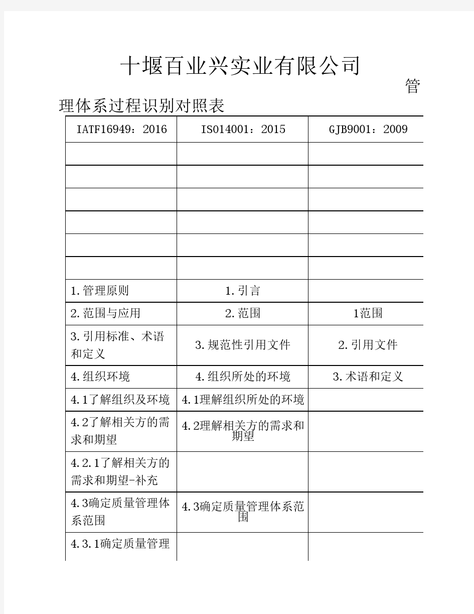 四合一管理体系过程识别清单