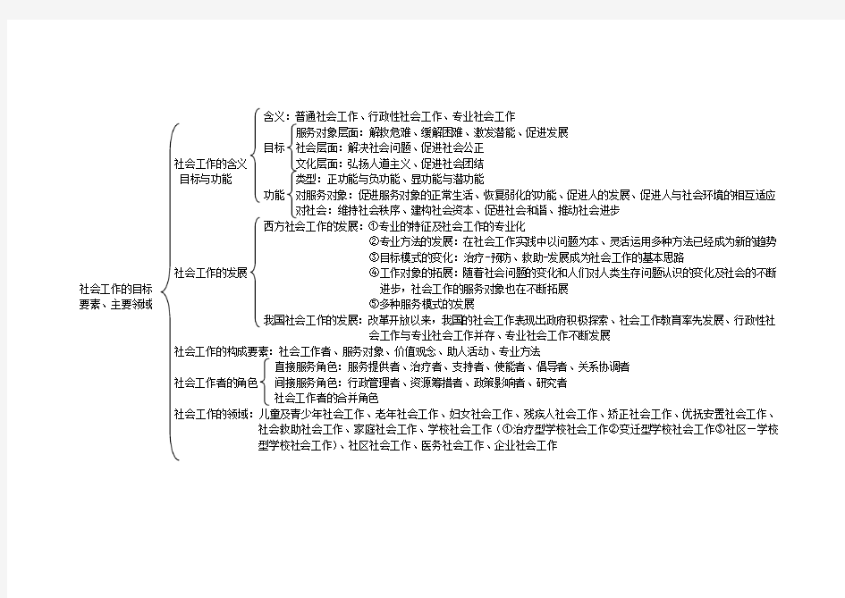 社会工作师综合能力知识思维导图