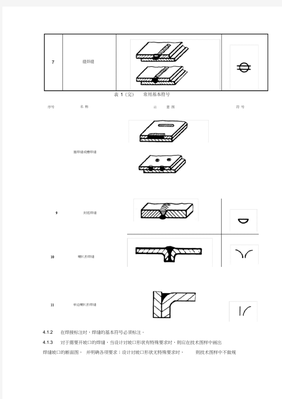 常用焊缝符号及其标注方法(全)..