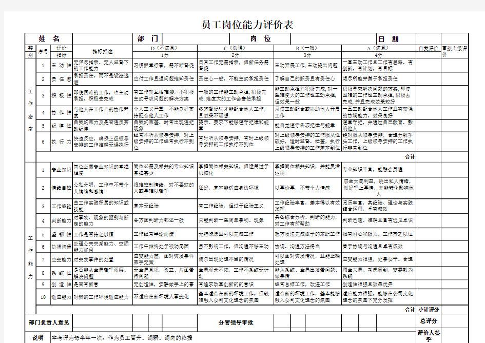 员工岗位能力评价表