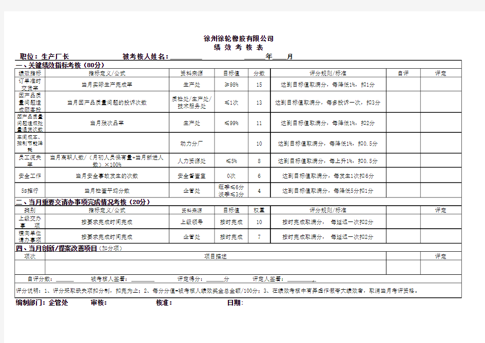 厂长绩效考核表 