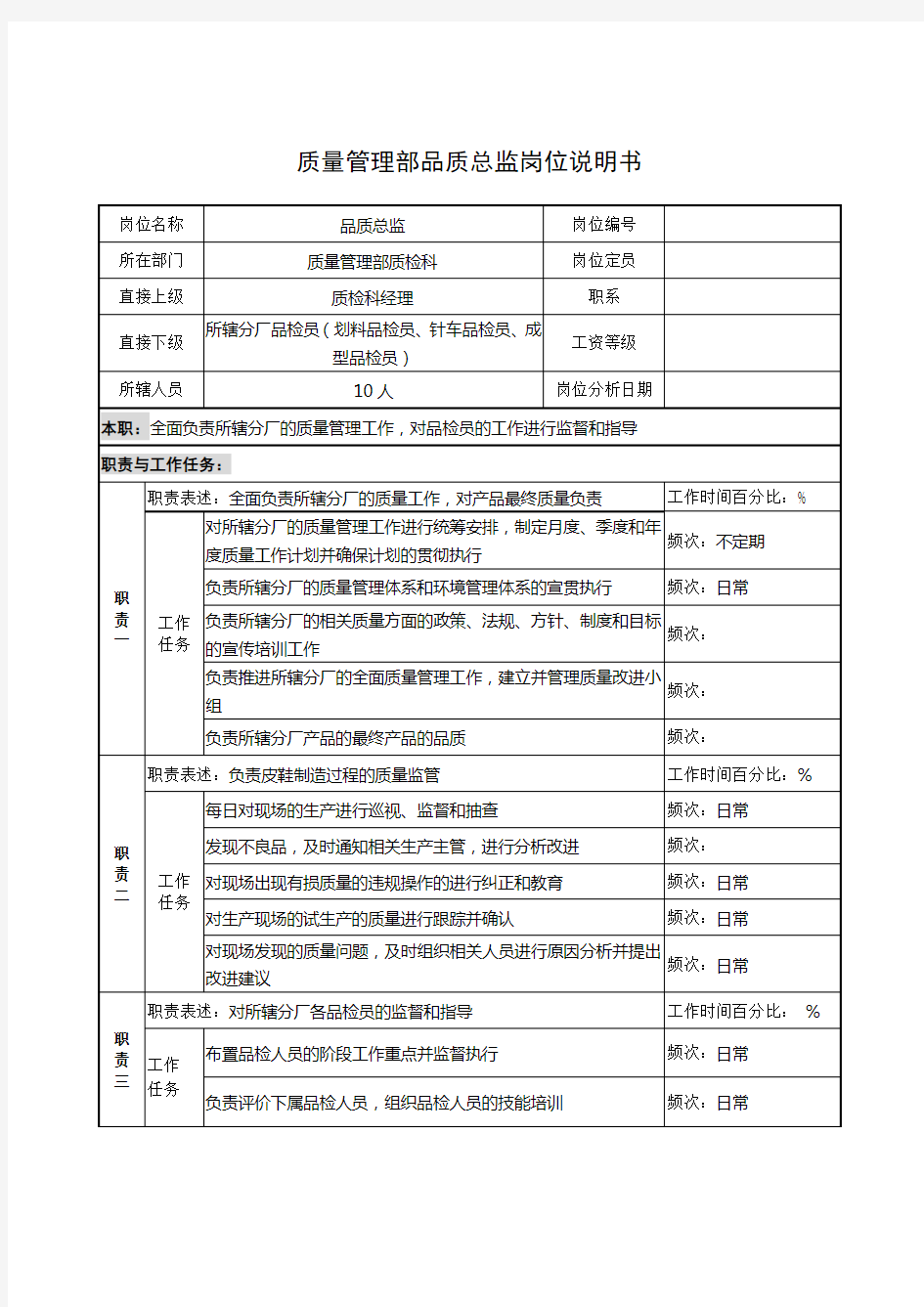 质量管理部品质总监的岗位说明书