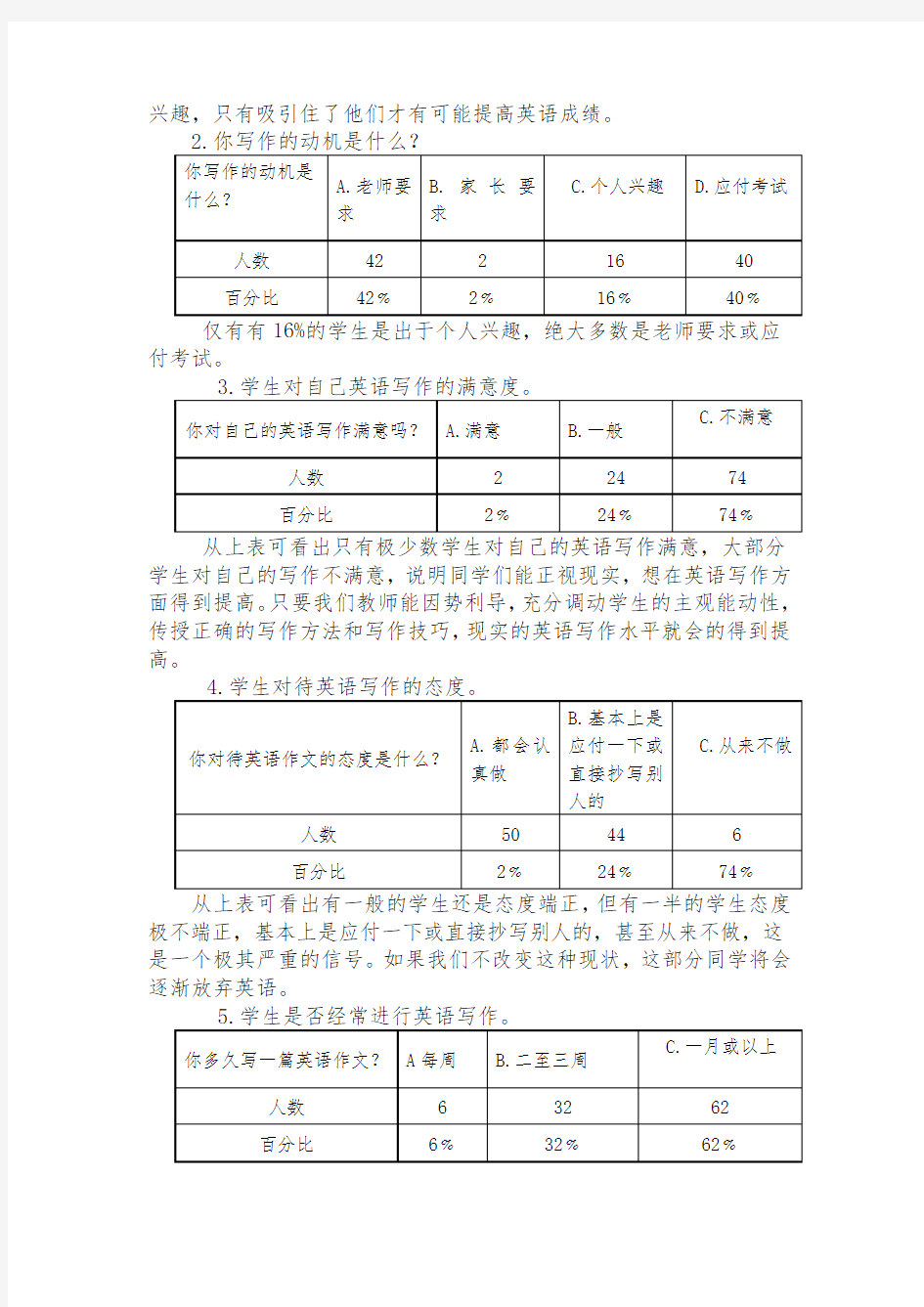 关于初中学生英语写作情况的问卷调查统计表分析