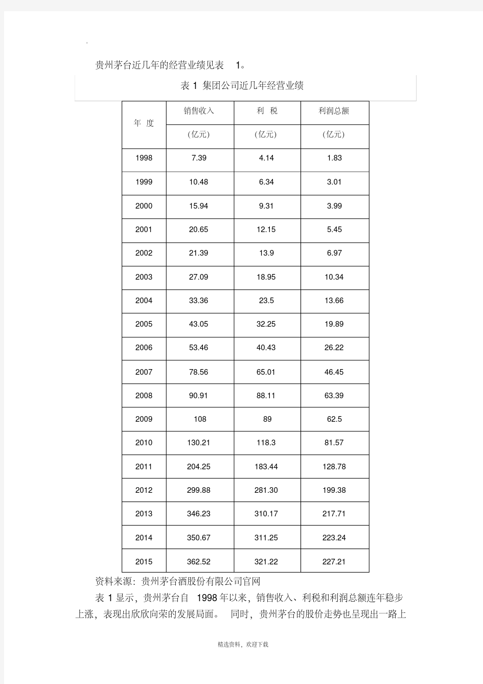 贵州茅台财务报表分析91445