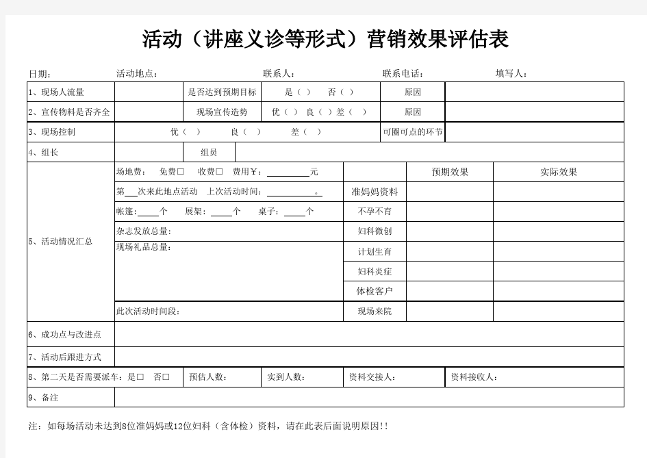 市场活动营销效果评估表(最新版)