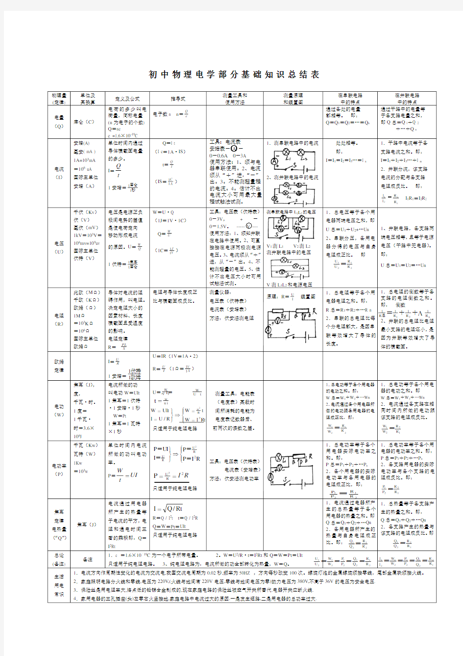 中考物理电学部分基础知识总结表