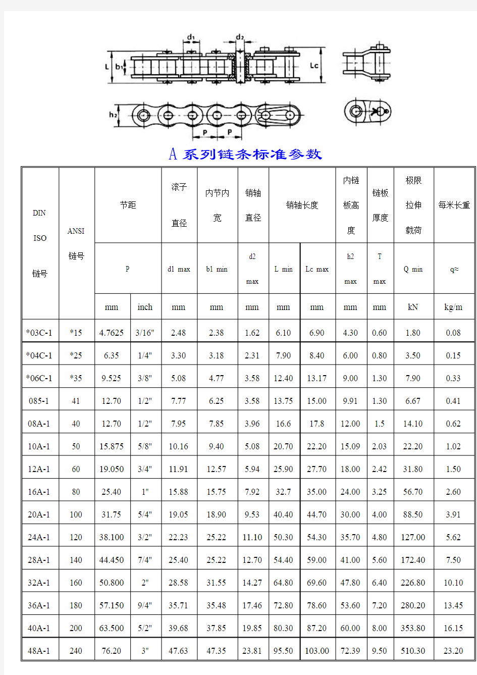 标准型号链条参数