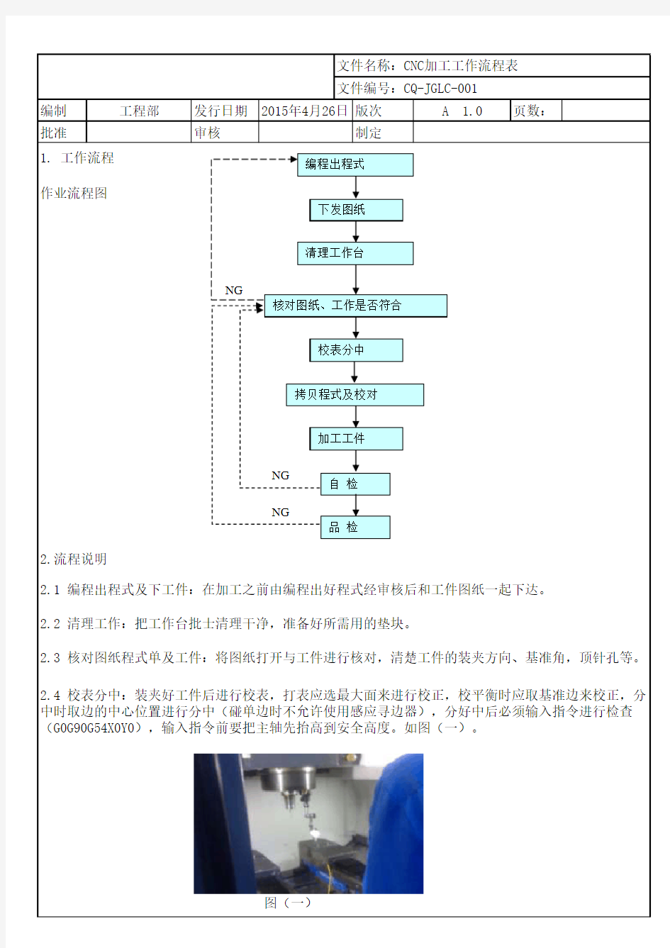 CNC作业指导书