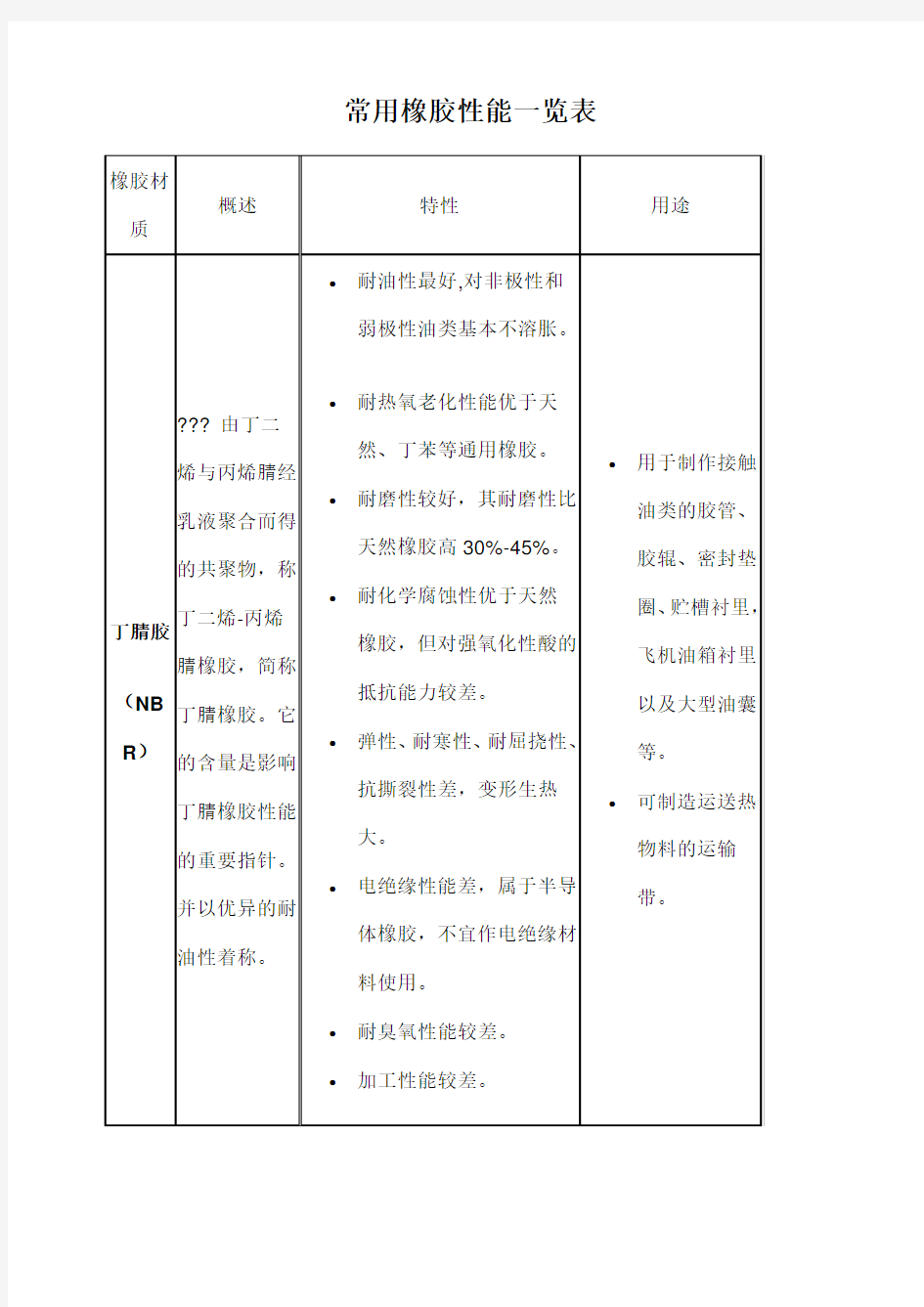 常用橡胶性能一览表