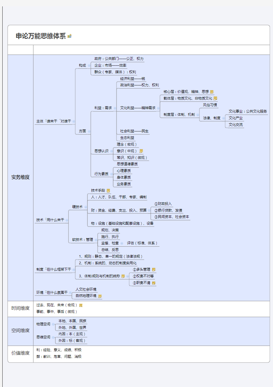 (华图+粉笔) 超精品万能思维导图 完整 超全