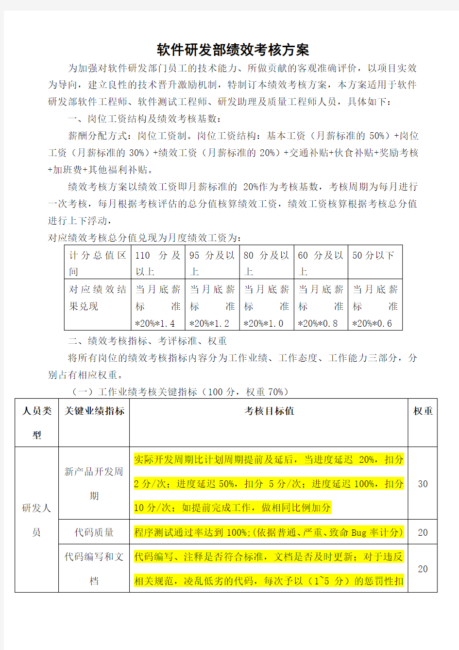 软件研发部绩效考核办法