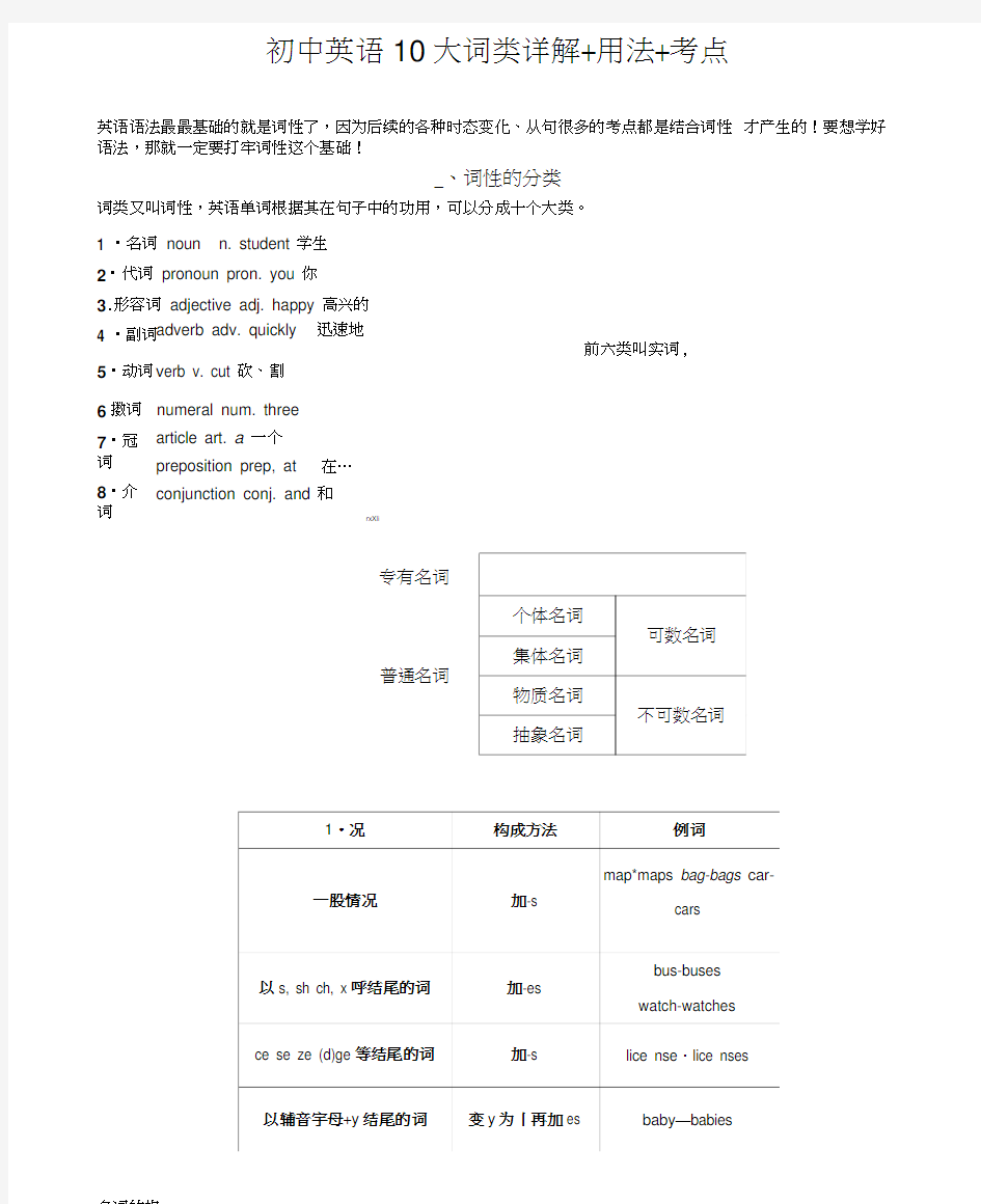 初中英语10大词类详解+用法+考点