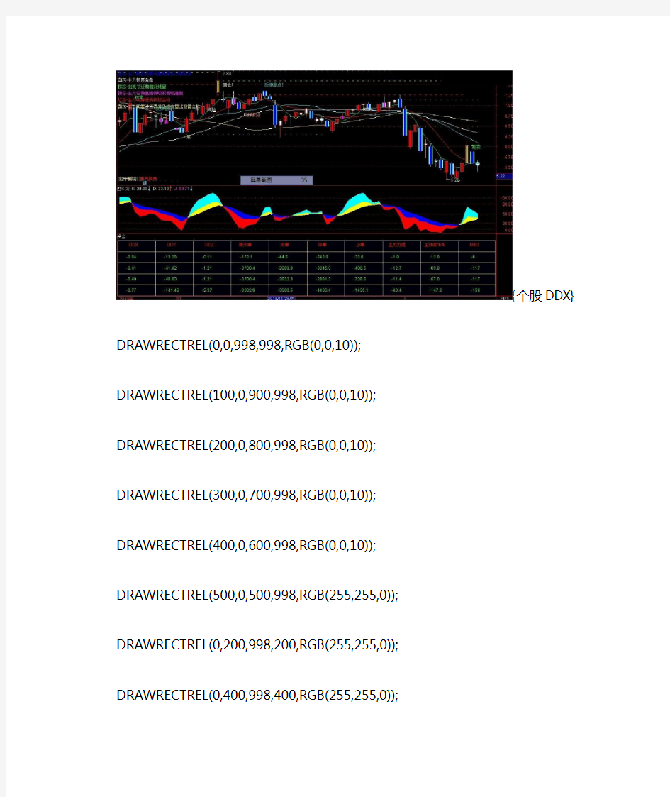 通达信超级资金副图指标