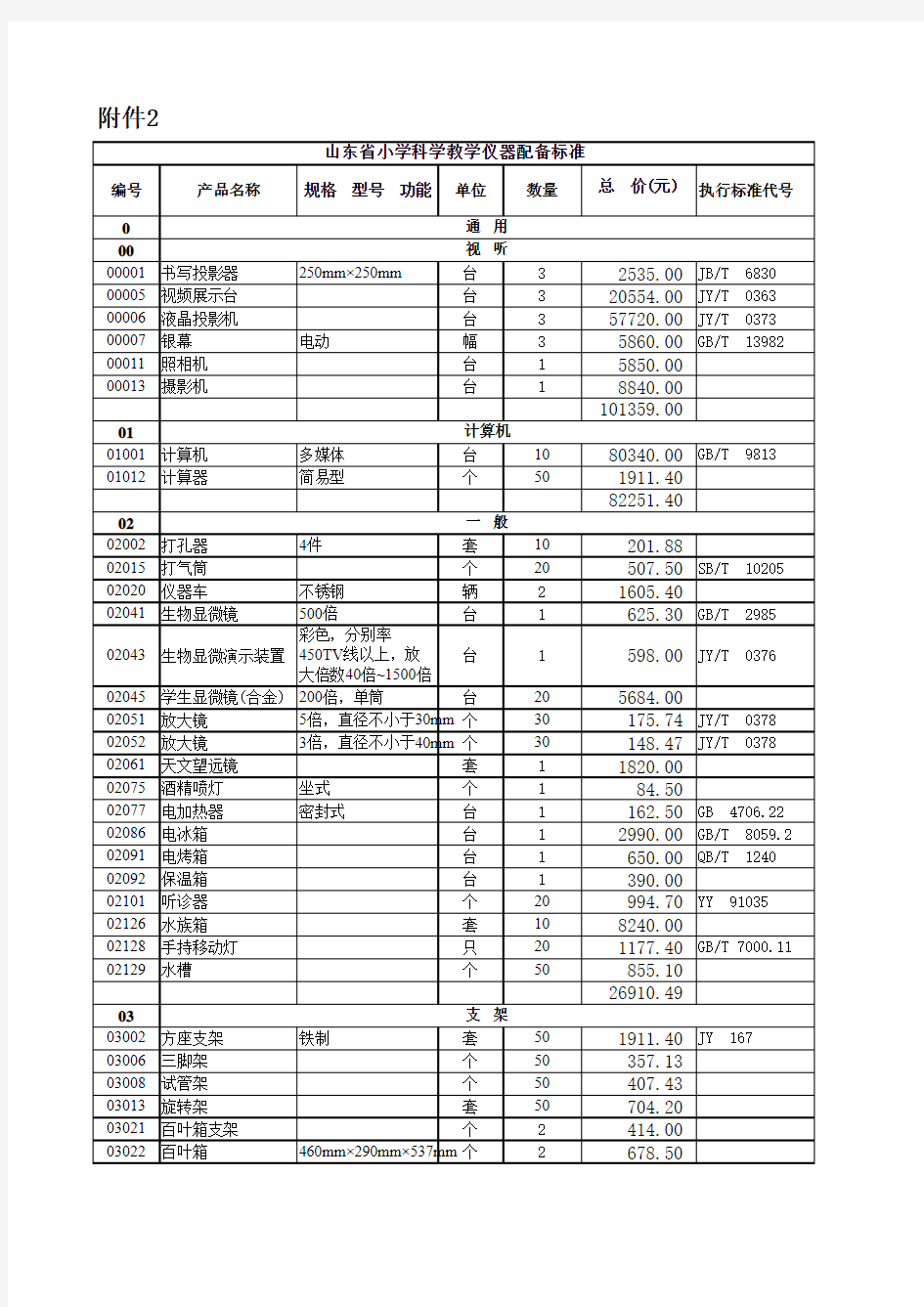 小学科学实验室仪器配备标准