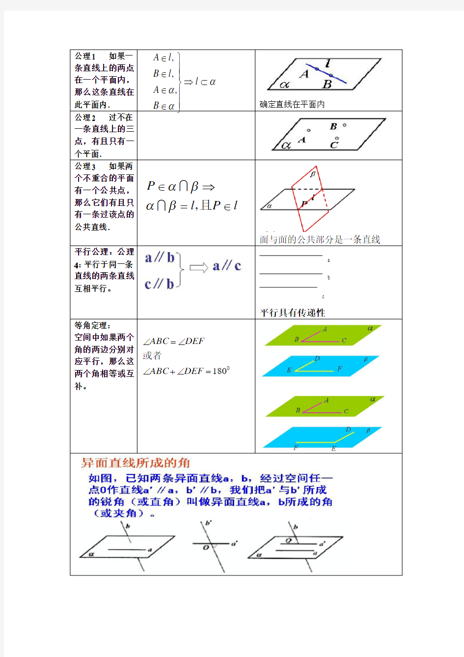 (完整word版)必修二立体几何公式