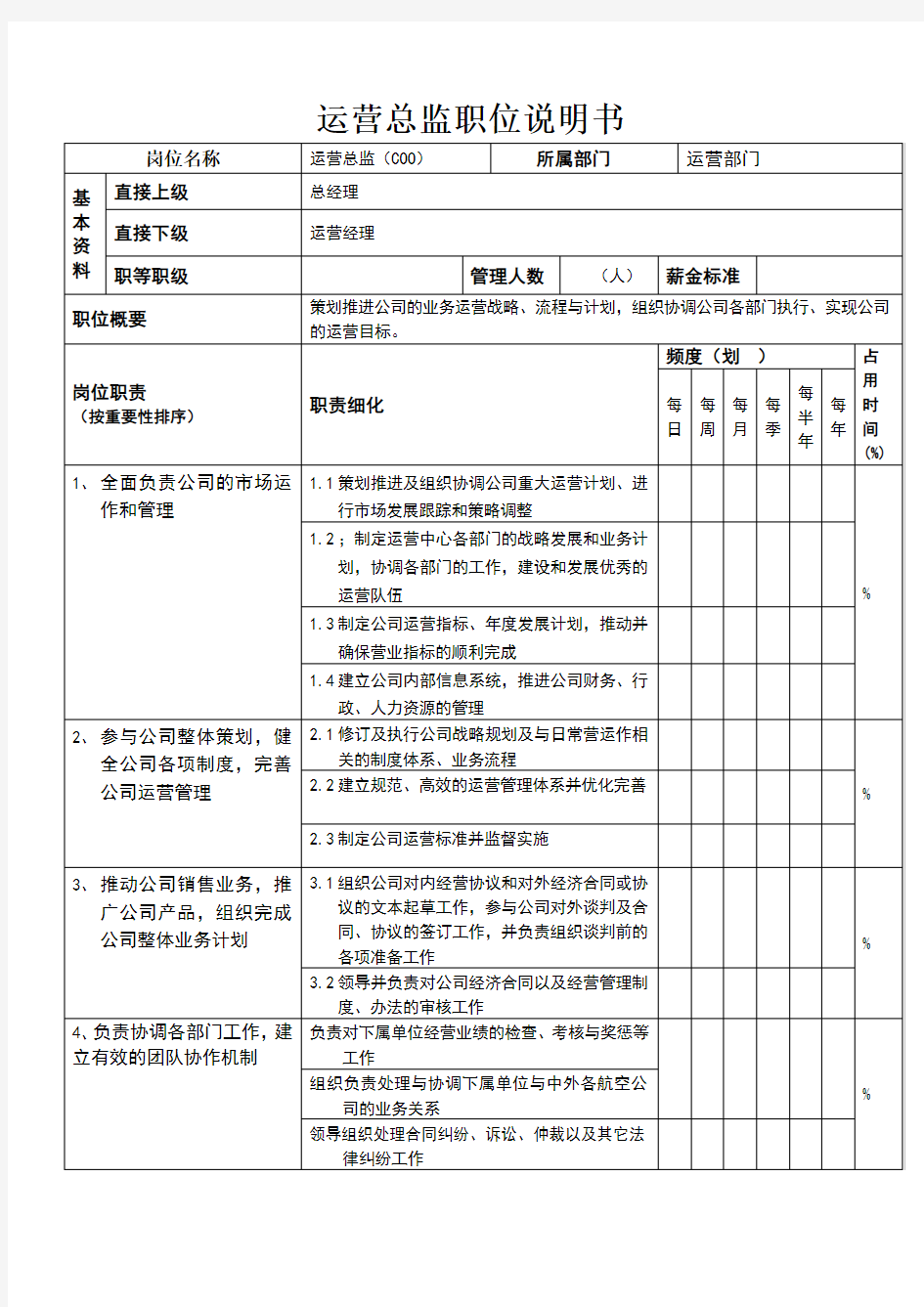 运营总监职位说明书