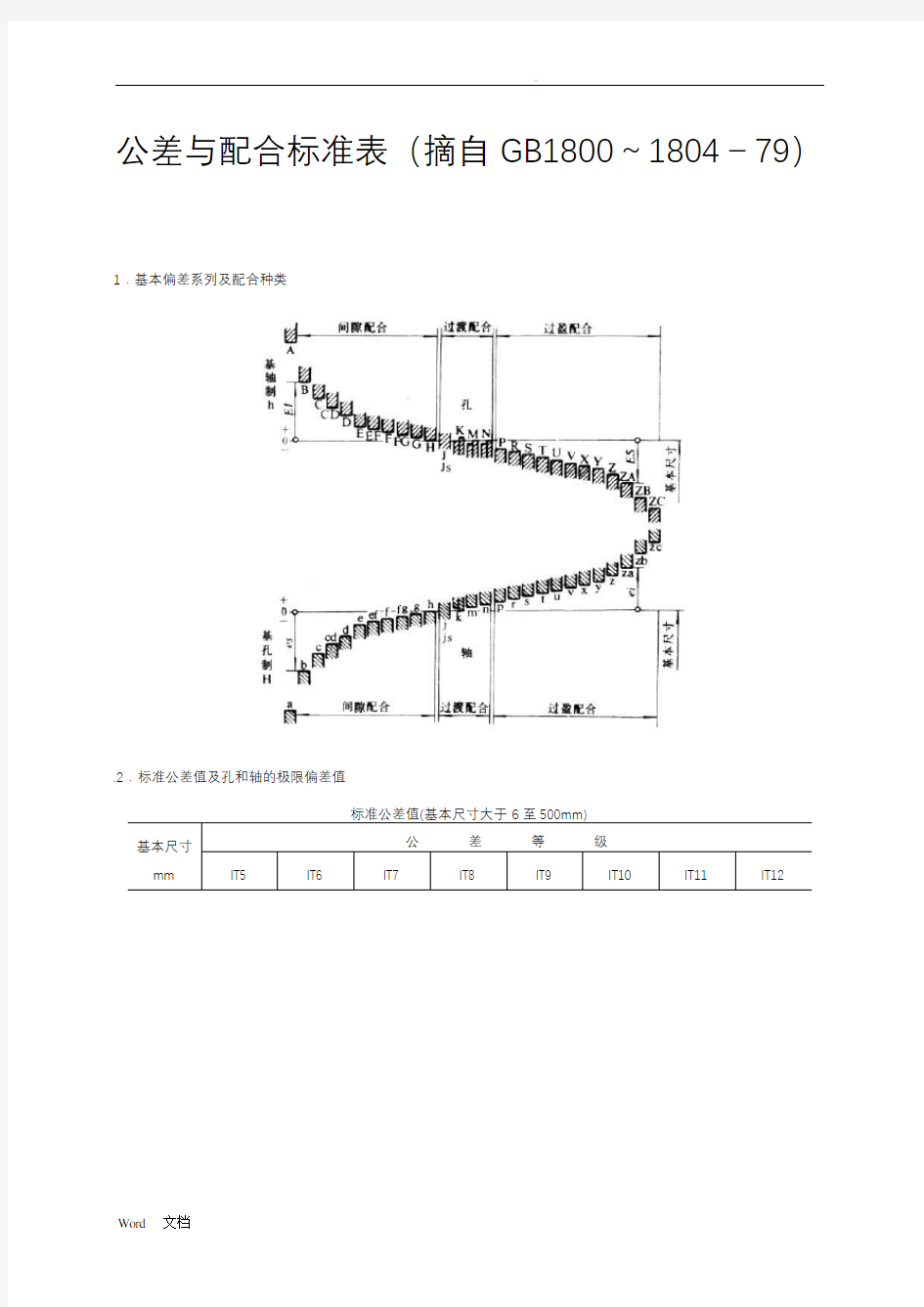 最新公差与配合标准表