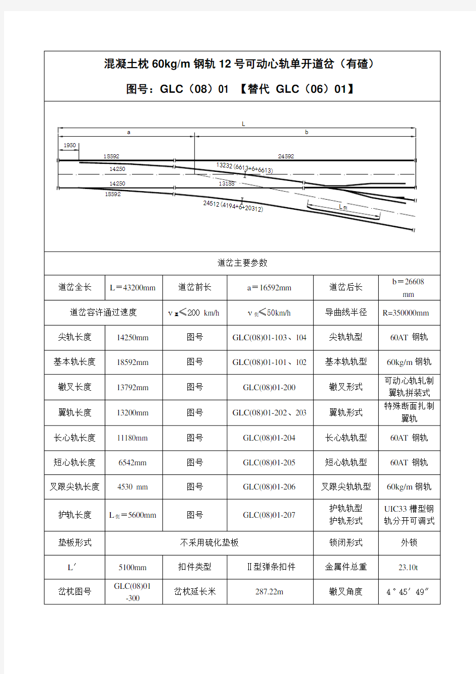 GLC系列道岔主要参数_2009050614095146