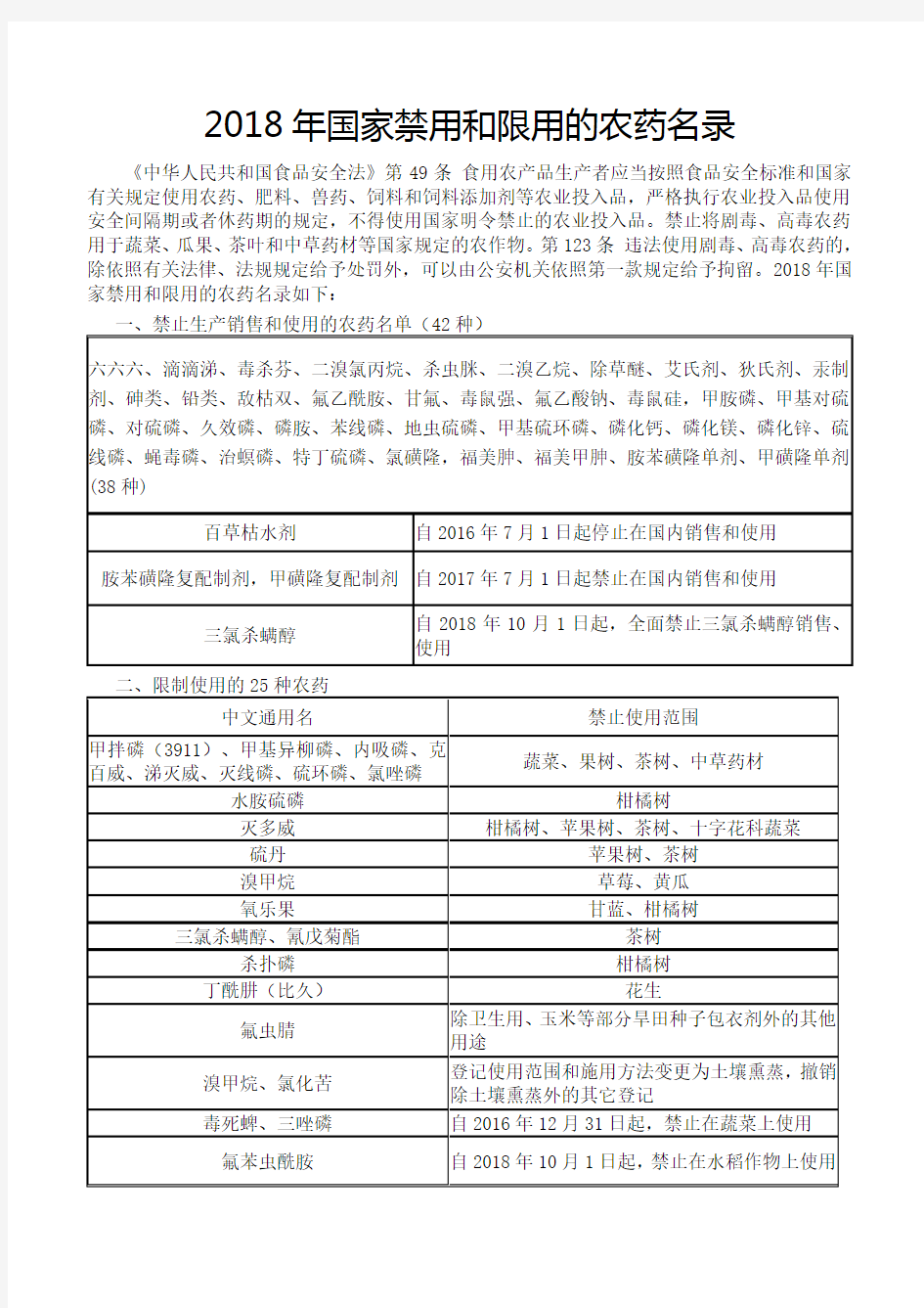 2018年国家禁用和限用的农药名录