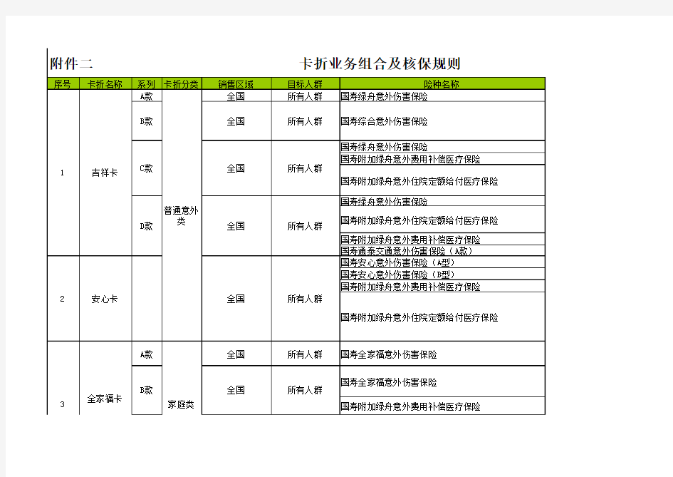 国寿综合意外伤害保险