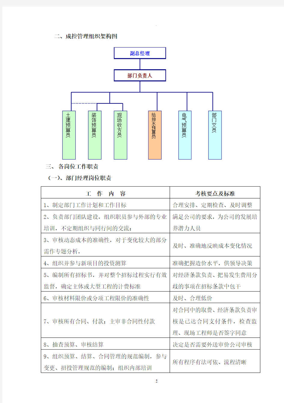 成控部部门及岗位职责