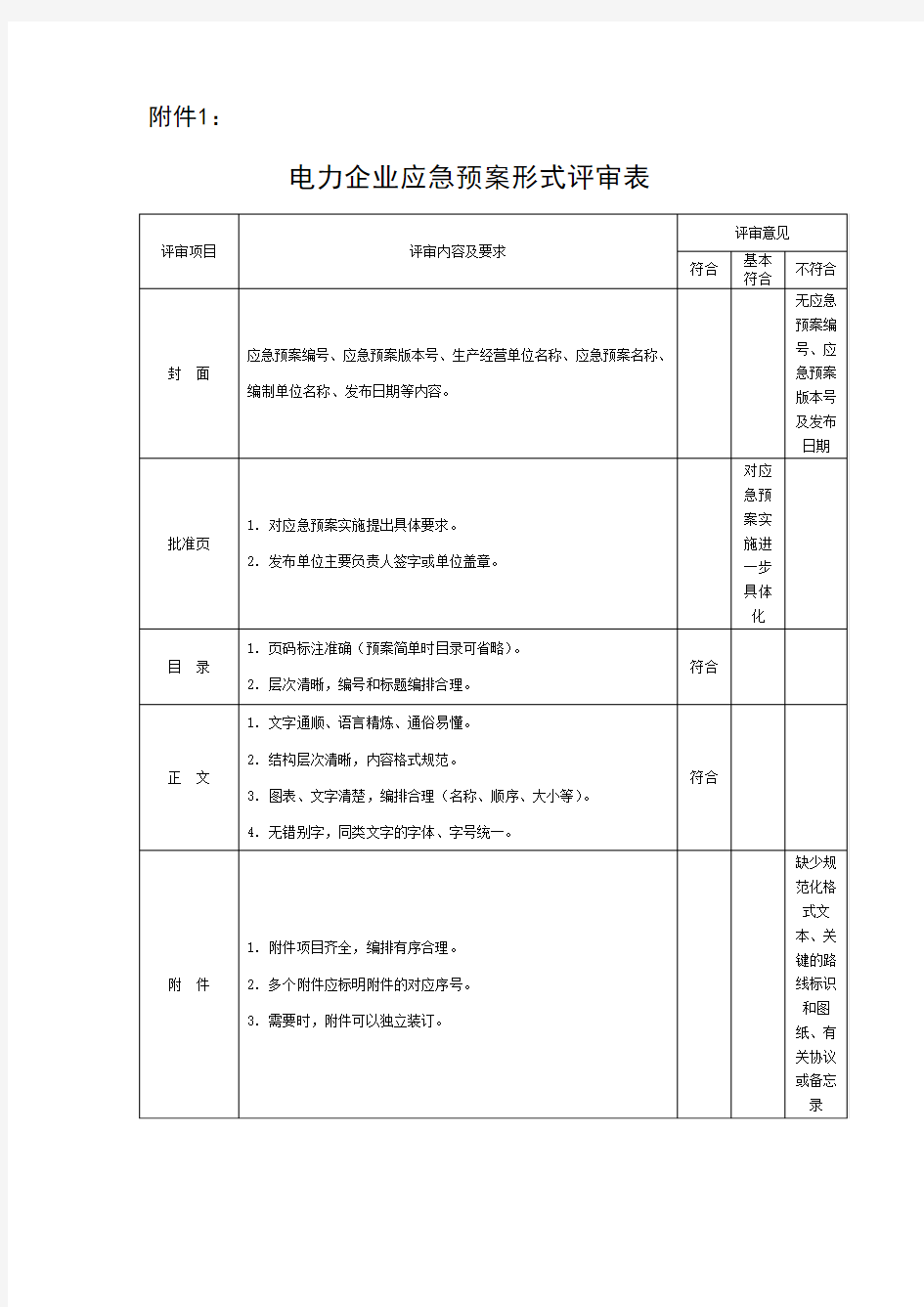 (1)应急预案形式评审表