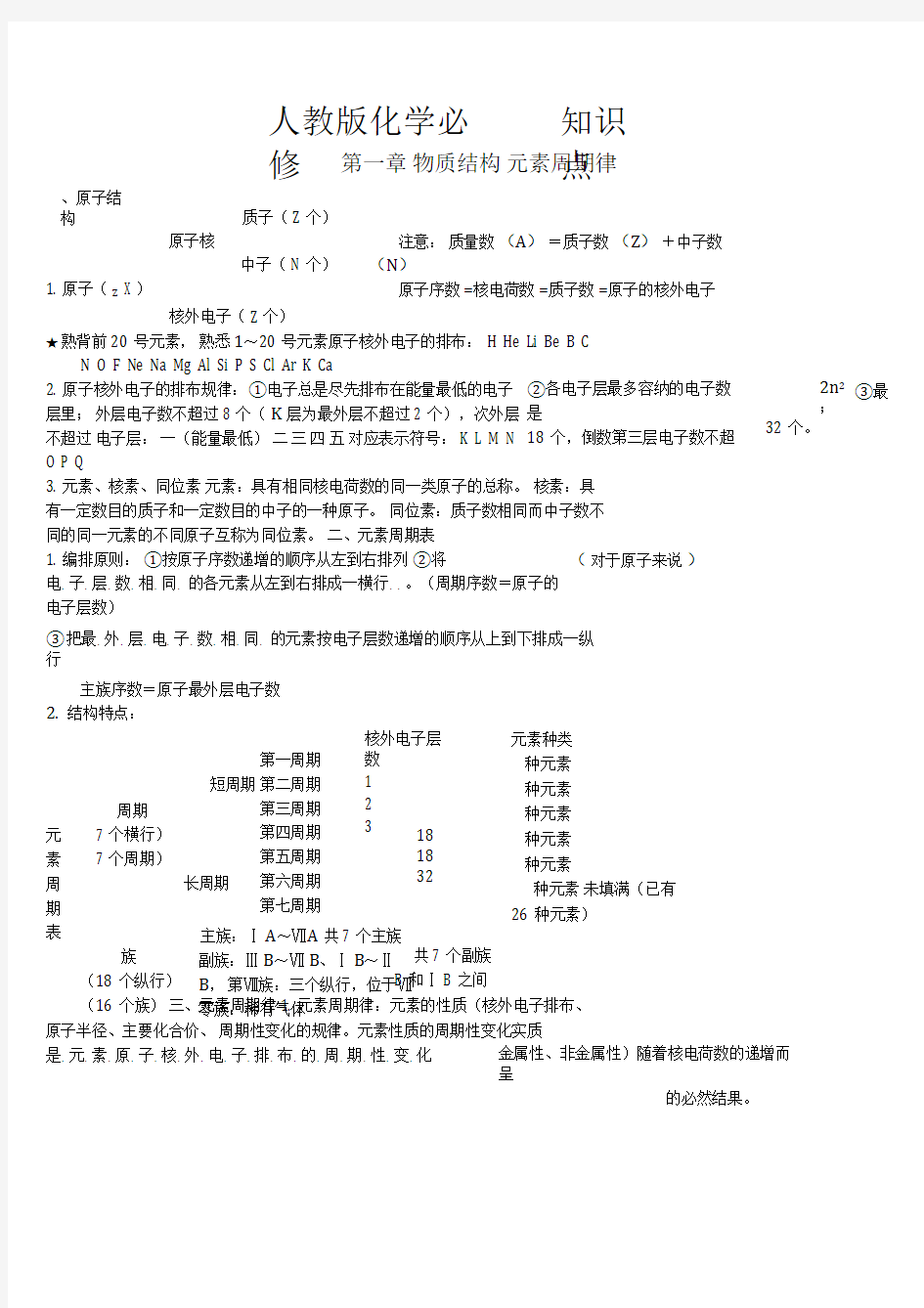 人教版化学必修二知识点