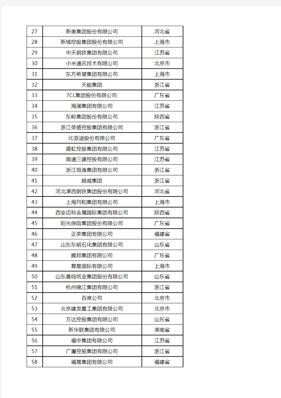 2018中国民营企业500强榜单(EXCEL版本)