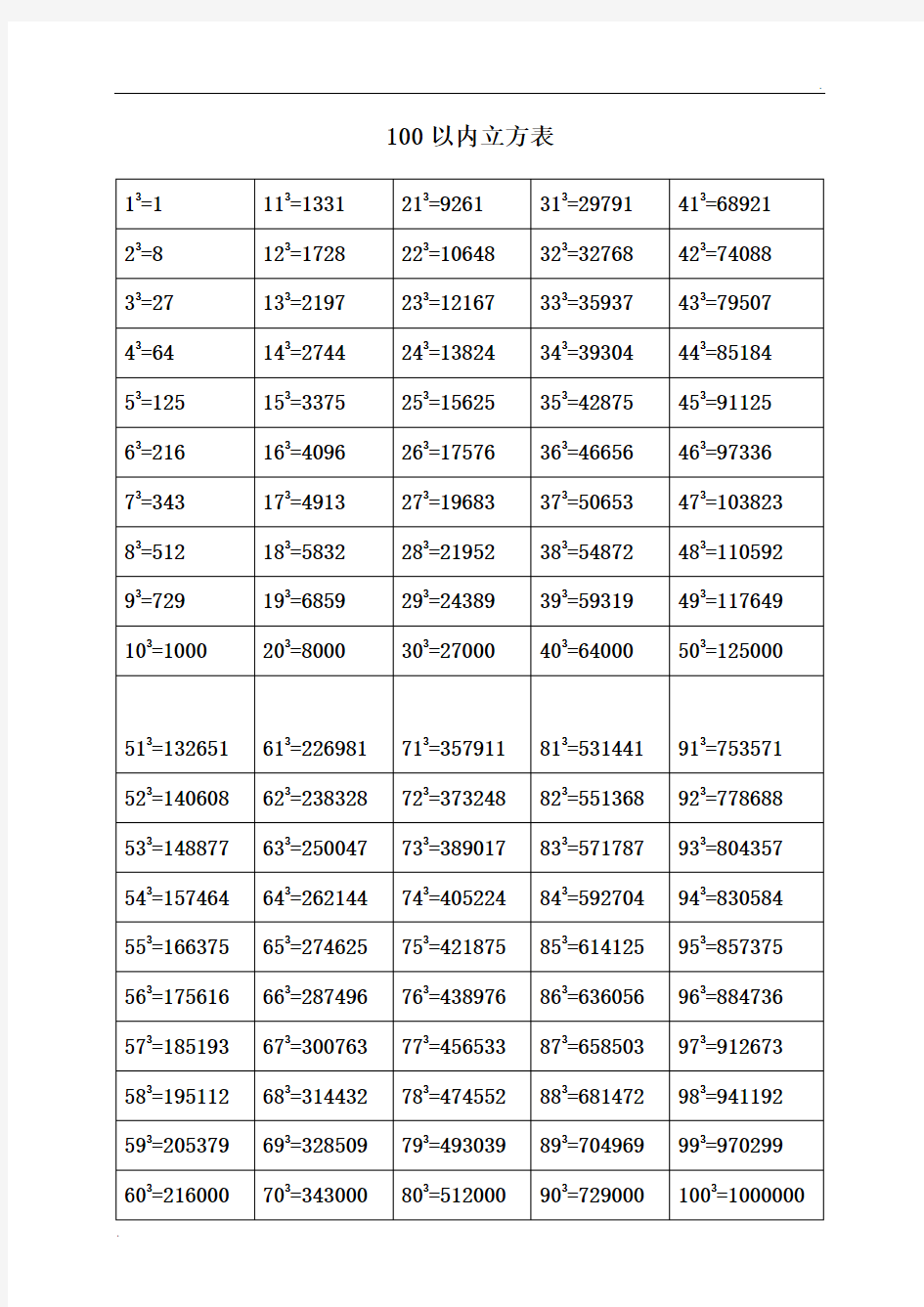 100以内立方表平方表