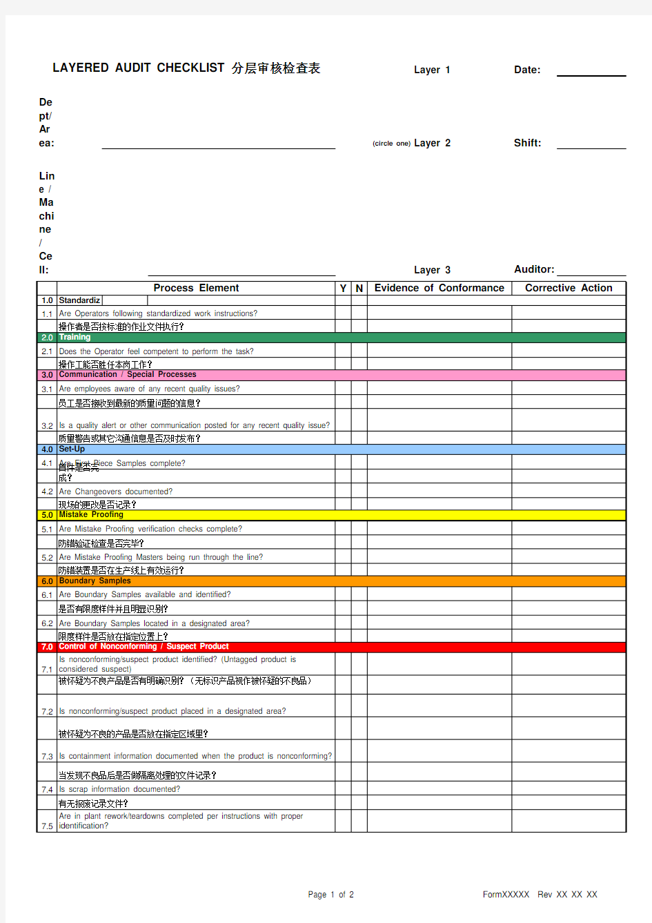 LPA分层审核检查表