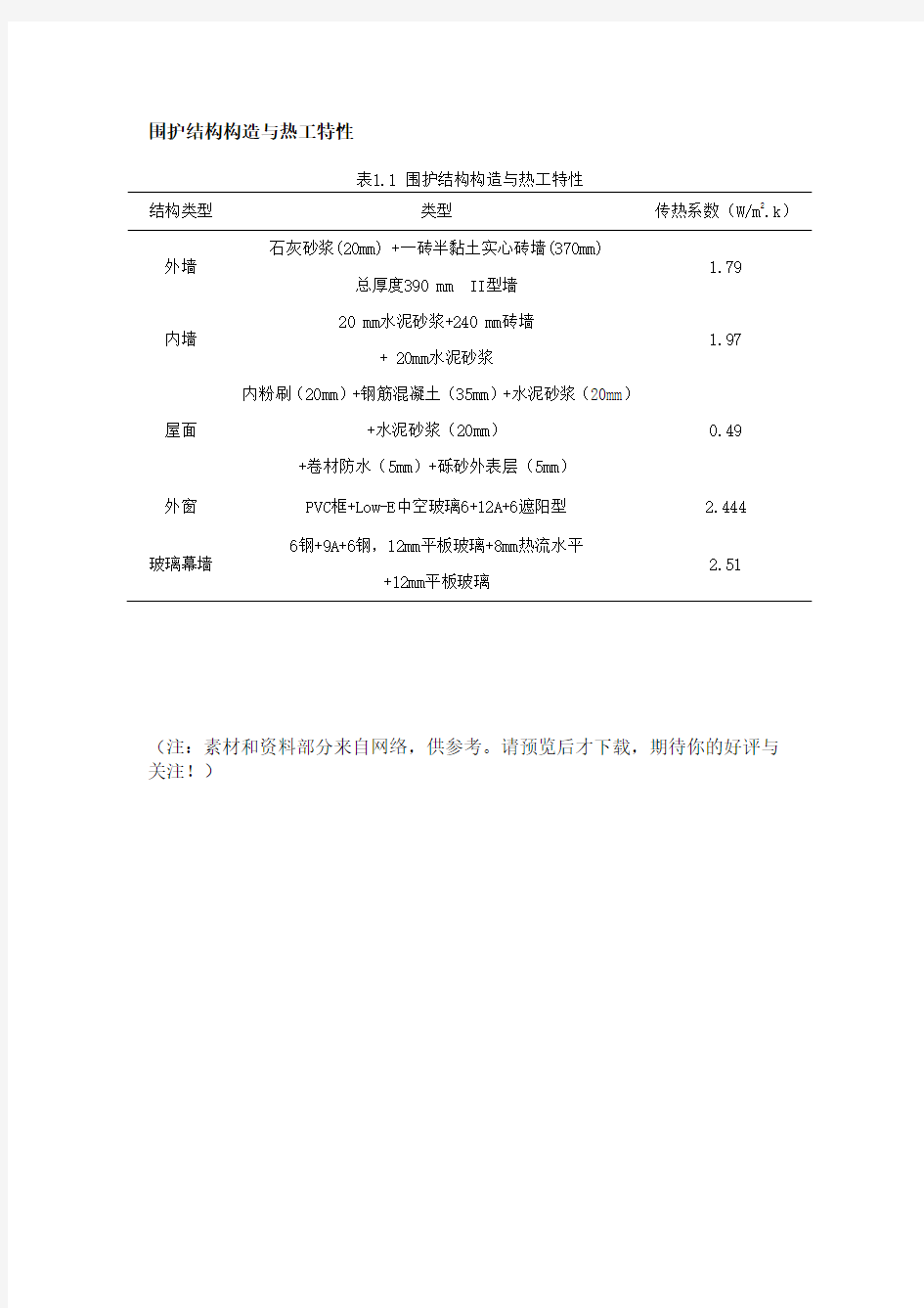 围护结构构造与热工建筑传热系数计算举例