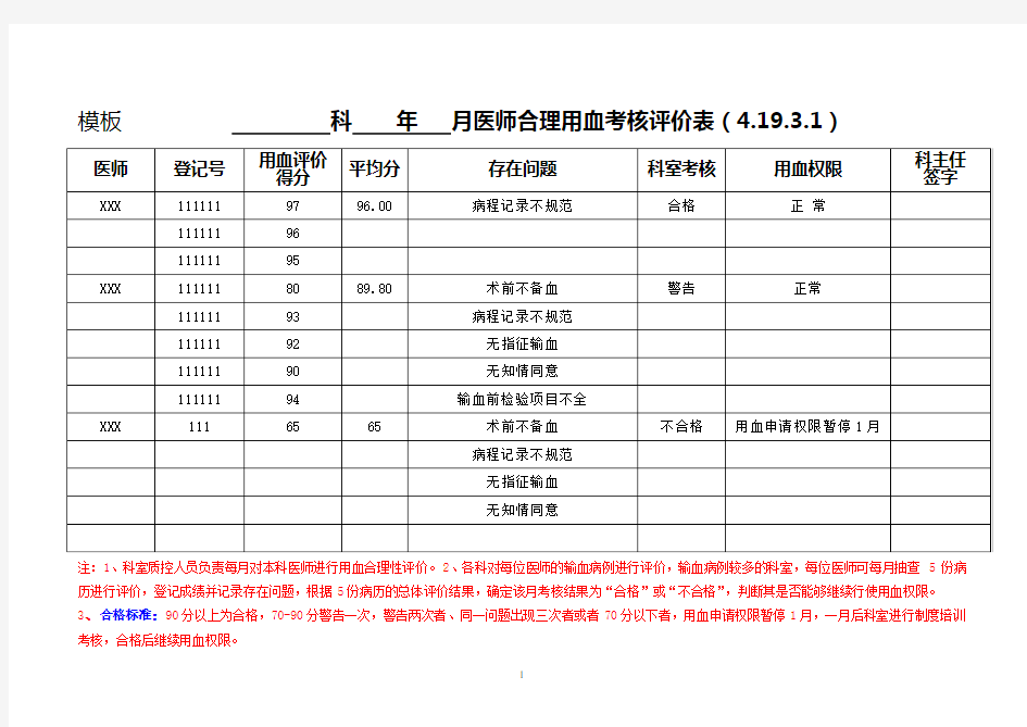 临床医师用血评价登记表