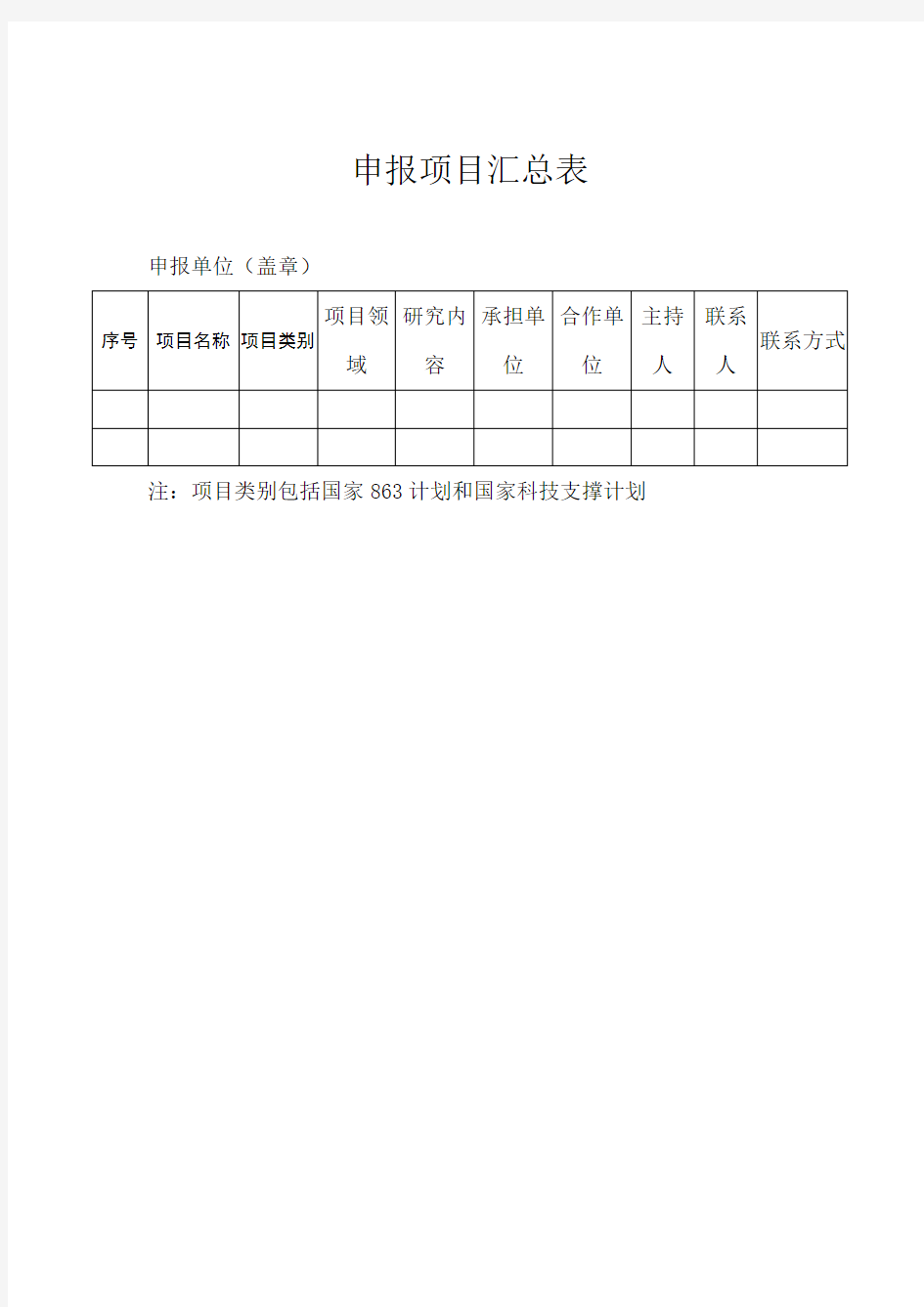 申报项目汇总表